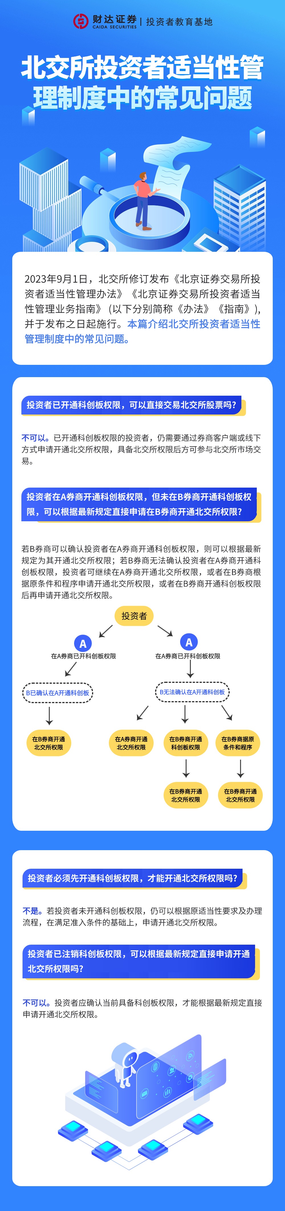 北交所投资者适当性管理制度中的常见问题.jpg