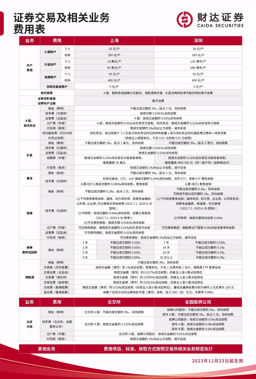 证券交易及相关业务费用表.jpg